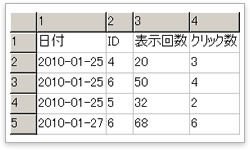 広告レポート