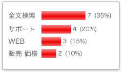 広告レポート