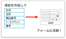 項目を作成してフォームに反映！