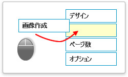 マウス操作で簡単に項目の入れ替えが可能