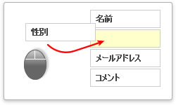 簡単項目追加・編集