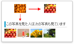 みかんの写真を見た後にリンゴの写真を見た場合、みかんの詳細ページでは「この写真を見た人は次の写真も見ています」として、りんごの写真が紹介される